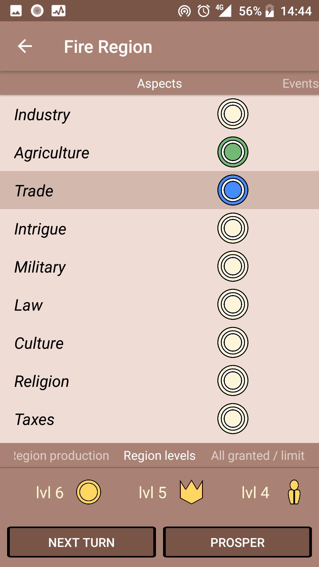 Prosperity