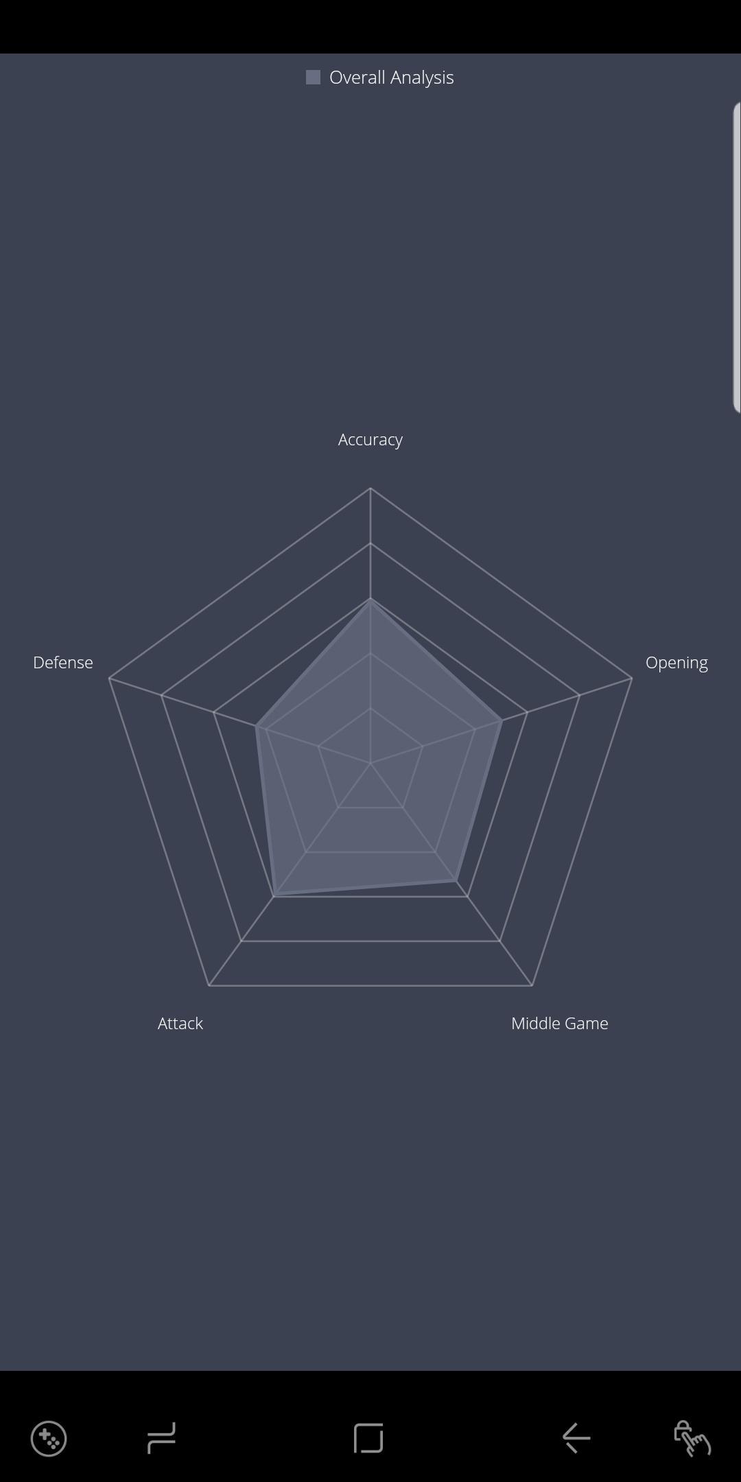 Chess Analysis